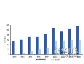 对外直接投资与对外间接投资的区别