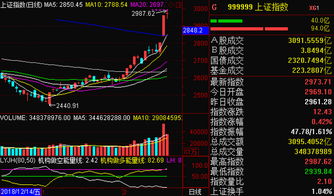 盘整过程中高开低走并放量大跌的股怎么样