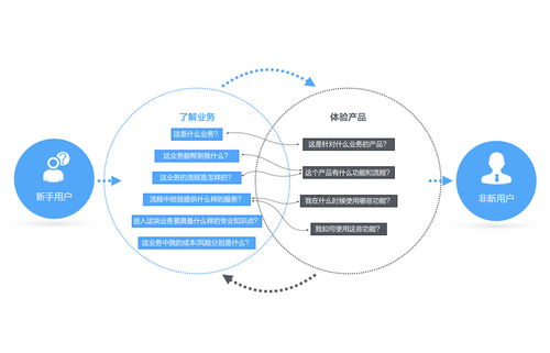 我是个新手，文化程度低和知识面窄，可以去炒股吗？应该注意什么和增加哪些方面的常识。