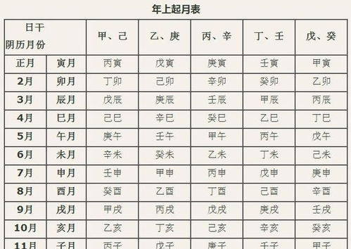 我们常讲的 生辰八字 ,到底是哪八个字