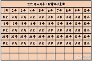 今天的财神方位是什么位置 2020财神方位查询表 