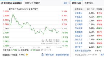 指数基金中有很多沪深300指数基金，它们之间有什么区别。。