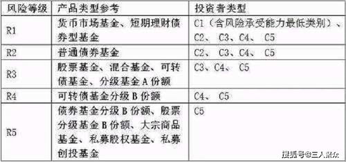 如果购买基金会损失本金么？