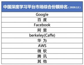 数字财富投资分布式存储数据中心建设是真的吗?