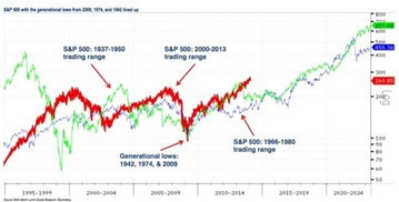 美国股市有多少年历史了?