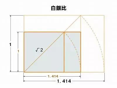 人的黄金比例是多少?