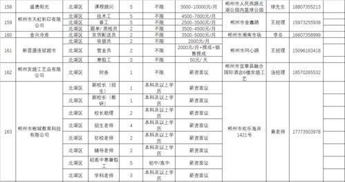 一个公司有多少部门，一个部门有多少职位(要通用的)