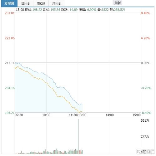 新城控股601155怎么搞的又跌了