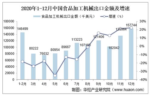 未來食物加工行業發展趨勢食品安全行業現狀及前景趨勢