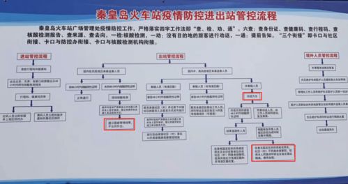 秦皇岛火车站全面管控 这些人员将劝返