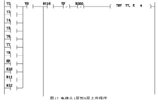 plc控制系统毕业论文