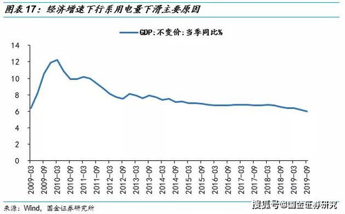 华电国际后势走势，是涨？是跌？