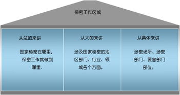 保密工作怎么做 我来告诉您