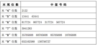 新股申购已配号能不能中签？