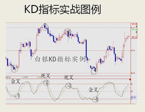 布林通道指标的一、布林通道线的构成