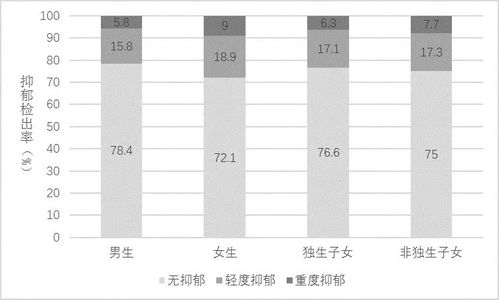 24.6 青少年抑郁,重度7.4 2020年中国国民心理健康蓝皮书