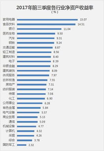 以下哪一行业可能具有最低的资产负债率