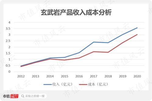 请问限制性股票有分红么？怎么分红的？