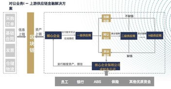 区块链工作原理是什么;区块链基础技术包括哪些