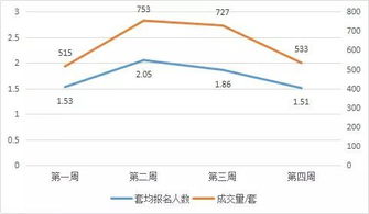 房产流拍程序是怎么样的，每次流拍降低幅度是多少？可以流拍多少次？