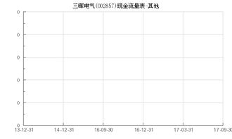 三晖电气002857上市价格预测 三晖电气什么时候上市