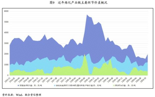 镇海炼化是不是行业的龙头企业？