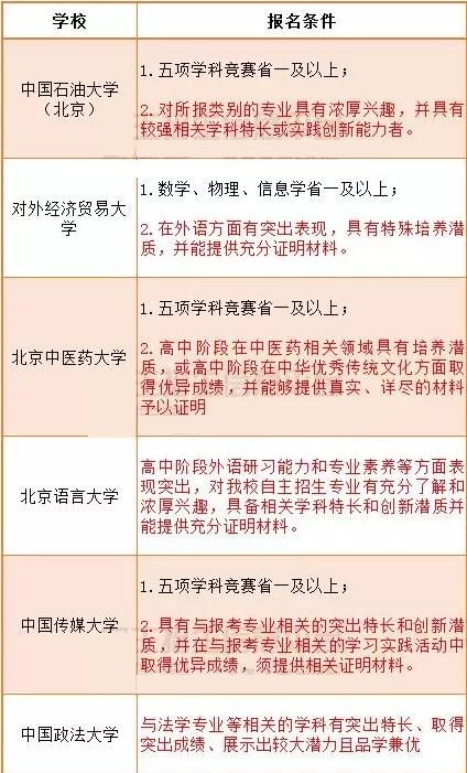 常州新北区薛家镇高考暑假辅导收费标准 