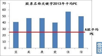 股票是怎样命名和编号的