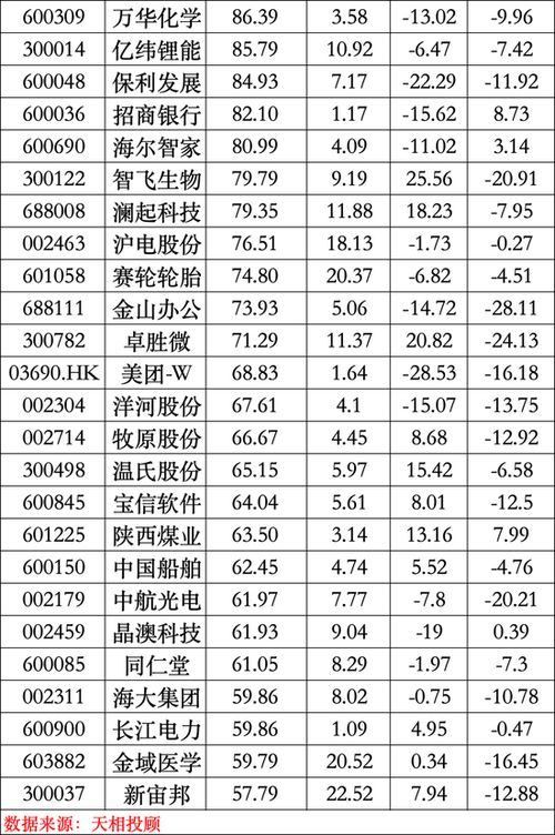 基金重仓股是什么？