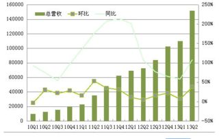 利润总额和净利润的区别？