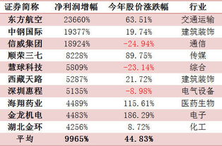 600115东方航空这是派息分红吗？什么意思？