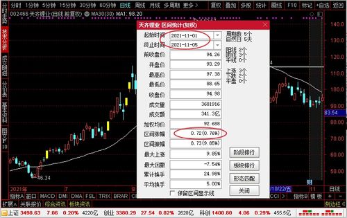 为什么大盘在涨，我的票票却是跌的