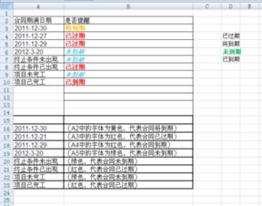 合同到期提醒怎么用函数公式来设置 ，如何设置合同到期提前提醒