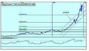 为什么铜价持续上涨