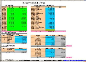 如何理解生产企业成本核算的基本要求。