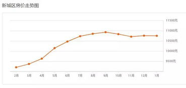 赤峰1月最新房价出炉 快来看看你家小区的房价是多少...