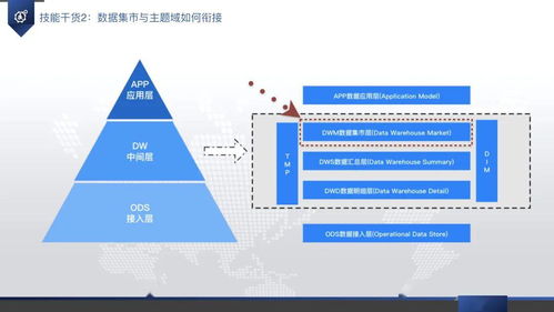 怎样创建仓库？