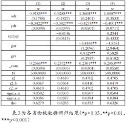 GDP影响因素计量分析毕业论文