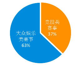 冬奥倒计时1000天,冰雪产业现在走到了哪里 体育产业平台 