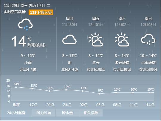 如何不看天气预报知道天气(怎么判断明天的天气不用看天气预报)