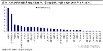 请问股票T+0 是什么概念呢？能做空吗？