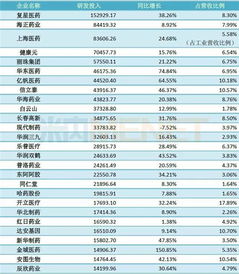 复星医药历史最低价是多少