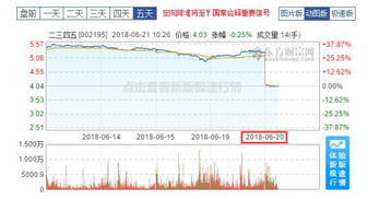 我买了2345股票两个月了，3.81的成本，大家帮我分析下，是坚守呢，还是抛出呢？