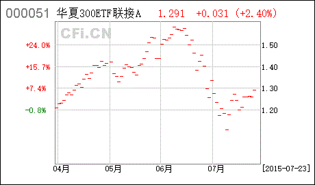 请问哪个证券可以直接交易做沪深300？