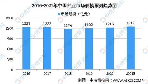 全国各省市生物育种产业 十四五 发展思路汇总分析