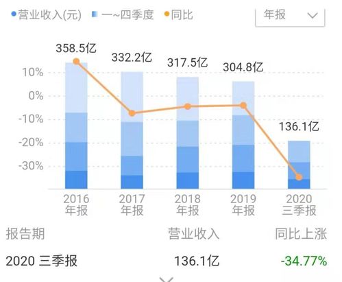 600066是怎么了分析下？