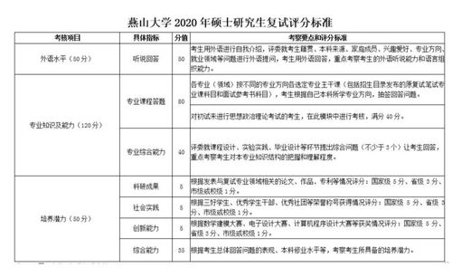 去一家公司求职，初试已经通过了，还要进行复试，请问复试一般考核哪一方面？