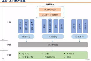 OLED掀起涨停潮 京东方A强势2连板 产业链全解析看这里