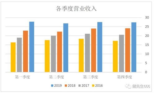 在哪可以看到上市公司的年报？最好是免费的：）