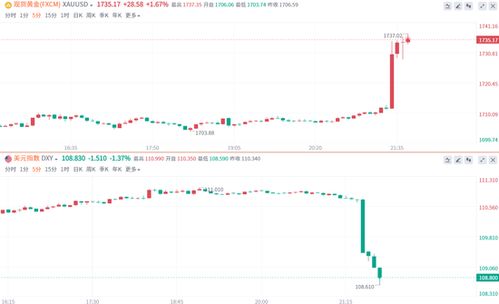 Forexlive对7月份欧元区经济表现进行评估